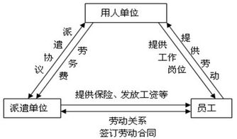 劳务派遣全解析 模式、优势、风险与法律规范